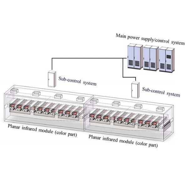 RESO Graphene Infrared Heating System - PIS01